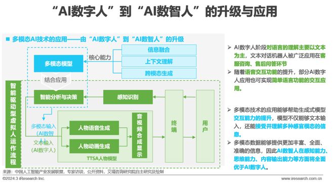 2024年中国金融科技（FinTech）行业发展洞察报告(图10)