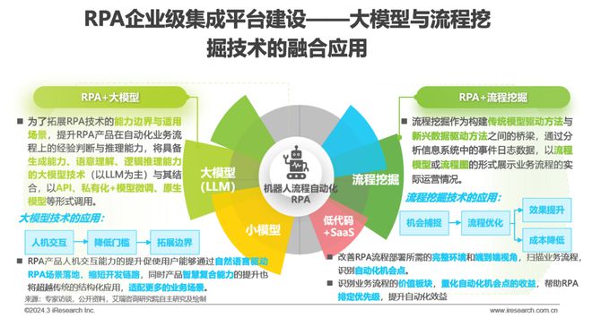 2024年中国金融科技（FinTech）行业发展洞察报告(图11)