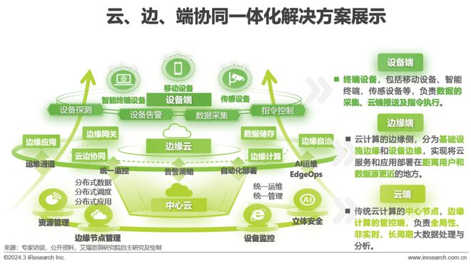 2024年中国金融科技（FinTech）行业发展洞察报告(图12)