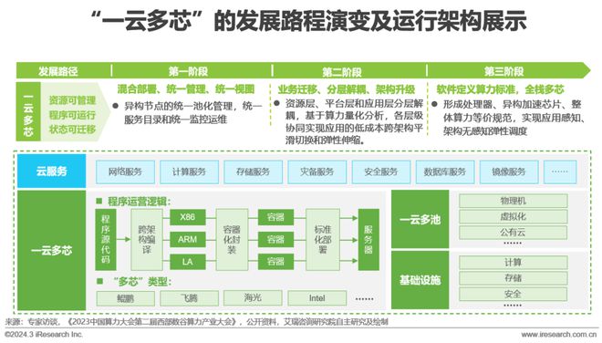 2024年中国金融科技（FinTech）行业发展洞察报告(图13)