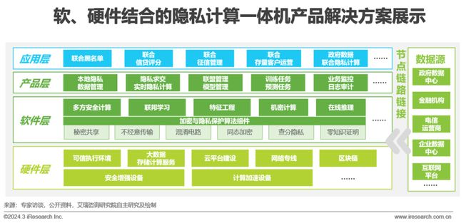 2024年中国金融科技（FinTech）行业发展洞察报告(图14)