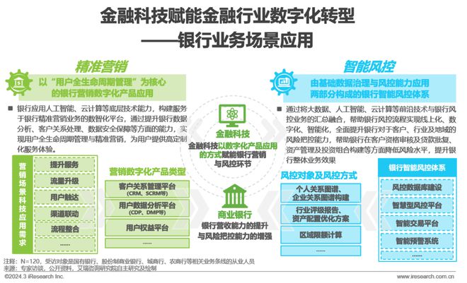 2024年中国金融科技（FinTech）行业发展洞察报告(图17)