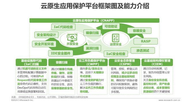 2024年中国金融科技（FinTech）行业发展洞察报告(图15)