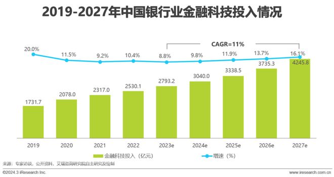 2024年中国金融科技（FinTech）行业发展洞察报告(图18)