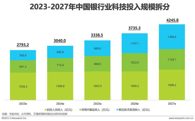 2024年中国金融科技（FinTech）行业发展洞察报告(图19)