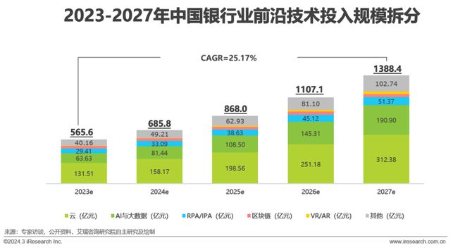 2024年中国金融科技（FinTech）行业发展洞察报告(图20)