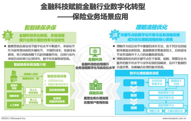 2024年中国金融科技（FinTech）行业发展洞察报告(图21)