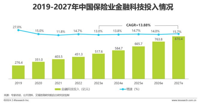 2024年中国金融科技（FinTech）行业发展洞察报告(图22)