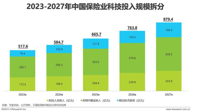 2024年中国金融科技（FinTech）行业发展洞察报告(图23)