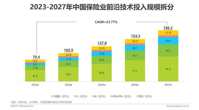 2024年中国金融科技（FinTech）行业发展洞察报告(图24)