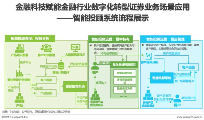 2024年中国金融科技（FinTech）行业发展洞察报告(图25)