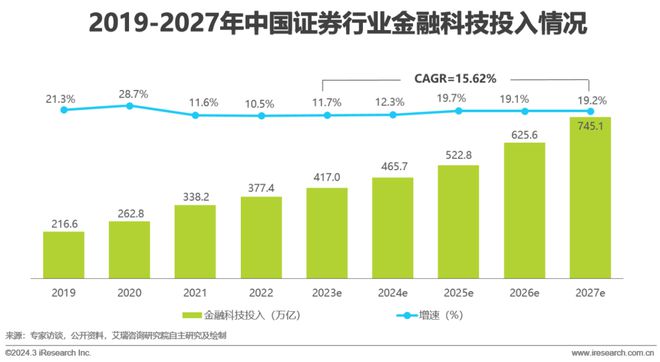 2024年中国金融科技（FinTech）行业发展洞察报告(图26)