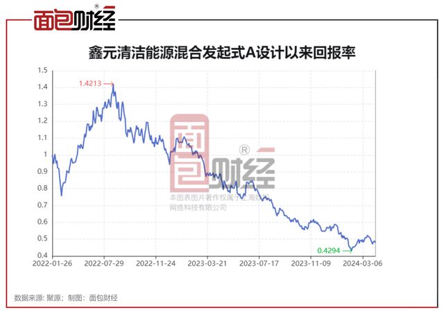 鑫元基金：主动权益基金大面积亏损公司投研风控部门形同虚设？泛亚电竞官方(图2)