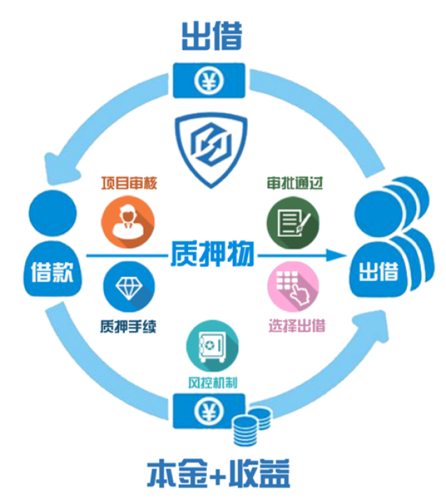 风控之道：互联网业务安全风控-基础知识篇(图1)