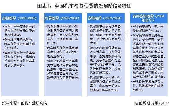 2024年中国汽车金融行业消费信贷市场分析 市场金融渗透率持续提高(图1)