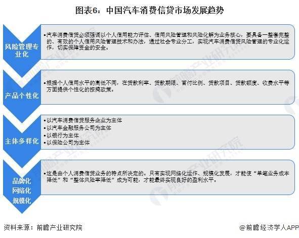 2024年中国汽车金融行业消费信贷市场分析 市场金融渗透率持续提高(图6)