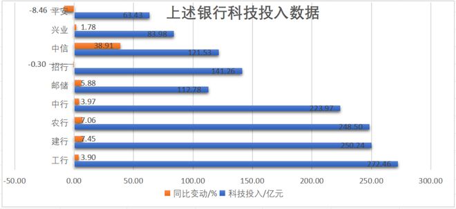 泛亚电竞平台透视近20家上市金融机构年报：加码AI大模型催化未来金融(图2)