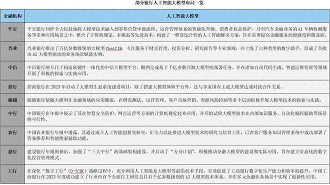 透视近20家上市金融机构年报 加码AI大泛亚电竞模型催化未来金融(图1)