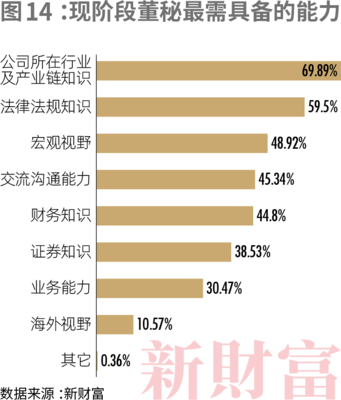 投资人必备的行业知识包括投资人必备的行业知识包括什么(图1)