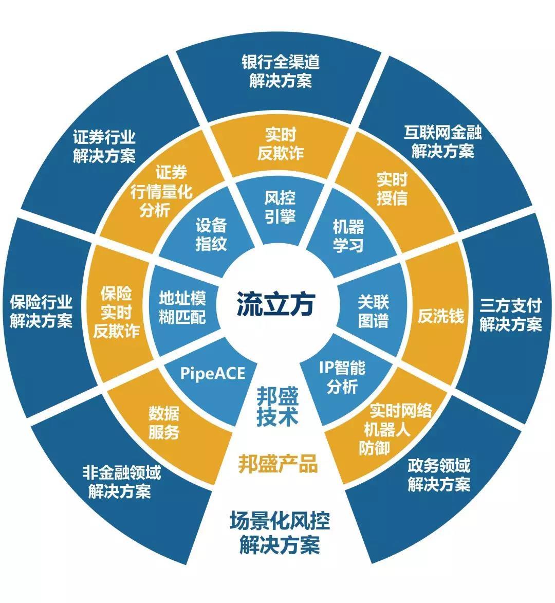 奇富科技联合Datafun发布国内首个金融风控技术成熟度曲线(图1)