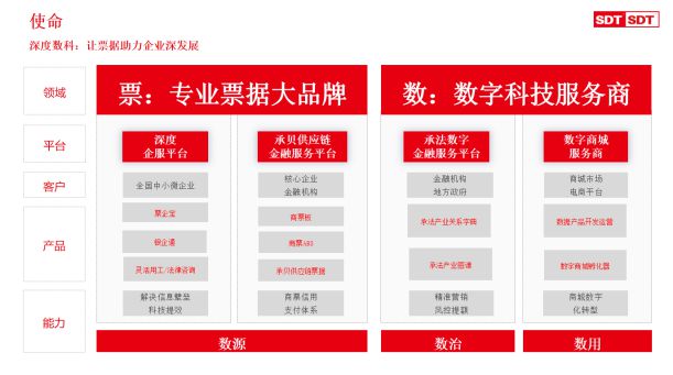 深度数科专注票据数字化服务 以风控“智能范”凸显实力(图2)