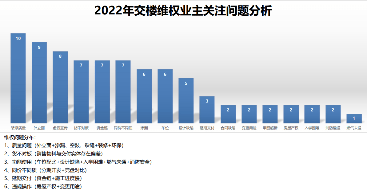 关于风控TOP房产都是这么做！！(图1)