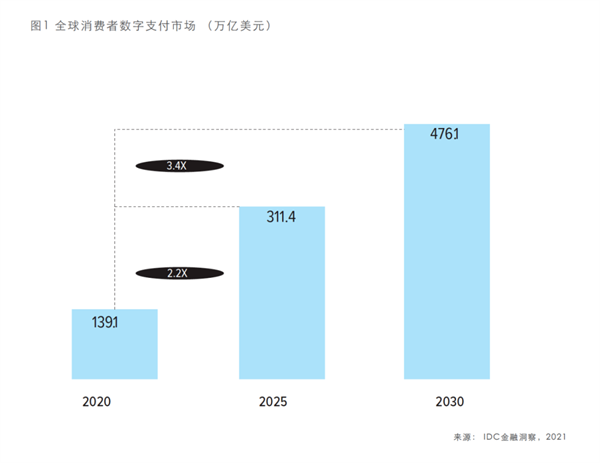 十大风控技术趋势指南(图1)