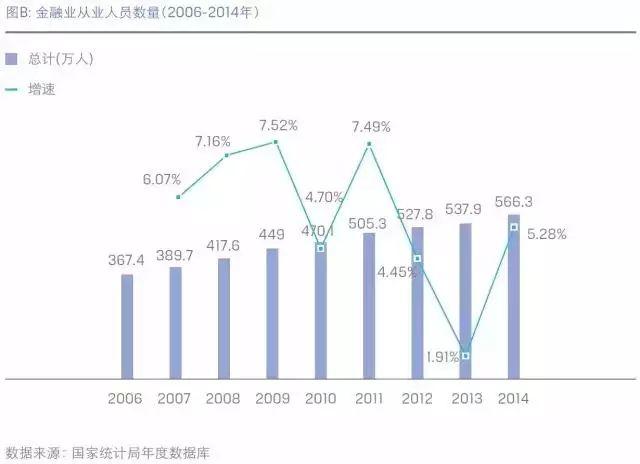 消金业重磅新规！准入门槛提高 多家公司加快增资(图1)