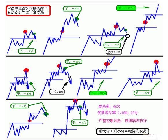 泛亚电竞平台投资风险控制情况 投资公司(风险控制管理)docx(图1)