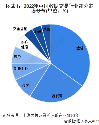 2024年中国数据交易行业金融领域发展现状分析 风控和营销为主要应用场景【组图】(图1)