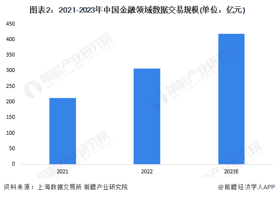 2024年中国数据交易行业金融领域发展现状分析 风控和营销为主要应用场景【组图】(图2)