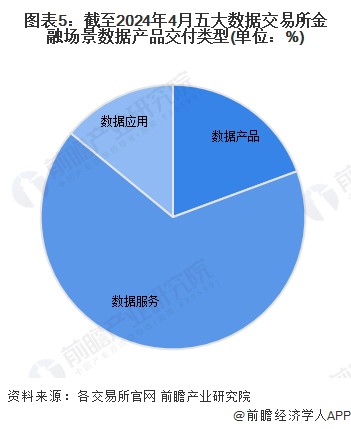 2024年中国数据交易行业金融领域发展现状分析 风控和营销为主要应用场景【组图】(图5)