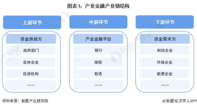 【干货】2024年产业金融产业链全景梳理及区域热力地图(图1)