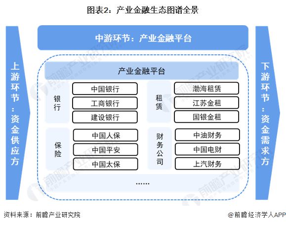 【干货】2024年产业金融产业链全景梳理及区域热力地图(图2)