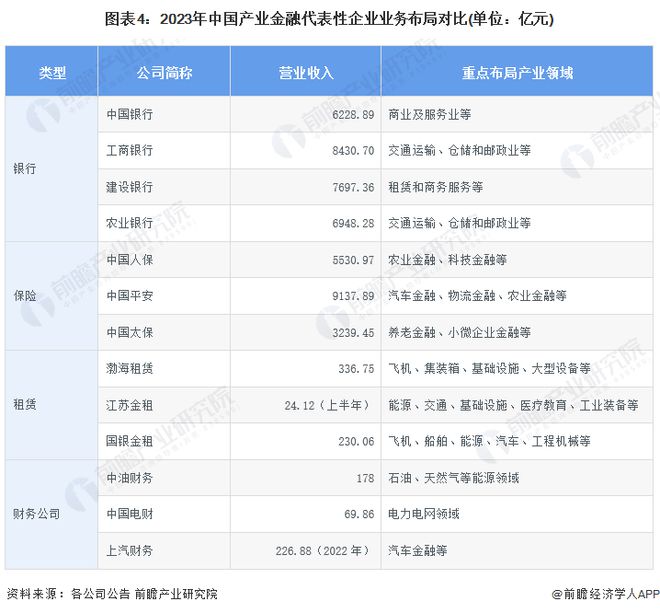 【干货】2024年产业金融产业链全景梳理及区域热力地图(图4)