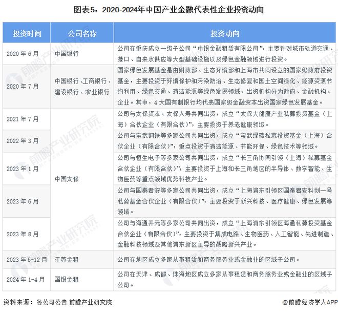 【干货】2024年产业金融产业链全景梳理及区域热力地图(图5)