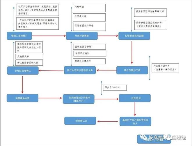 私募基金泛亚电竞官方合规风控的十大要点(图1)