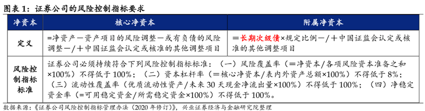 风控管理是什么？包括哪些内容？基本原则介绍(图2)