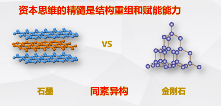 探索金融行业的当下与未来(图6)