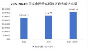 中国数字金泛亚电竞官方融行业市场全景调研与发展前景预测(图4)