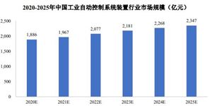 2024中国金融仓储行业市场分析及发展前景预测(图6)